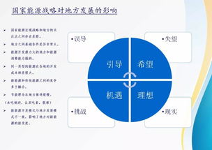 解析地方經濟社會發(fā)展中的能源困惑與出路——以德州陵城為例